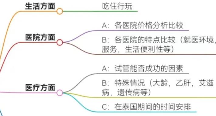 35岁单角子宫，试管喜获小王子！